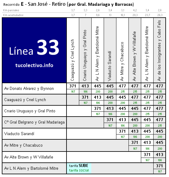 tarifa línea 33e